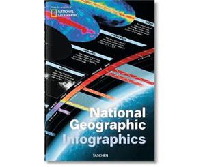 National Geographic Infographics