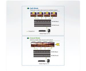 Aten 4-Port 4K Displayport Splitter - [ Old Sku Vs194a ]