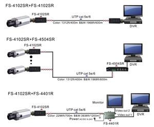 1-CH Mini Passive Video Balun/ Screw terminal