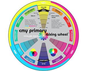 CMY Primary Mixing Wheel with The workbook