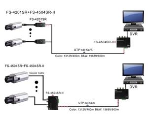 4-CH Passive Video Balun (small and compact) RJ45 and detachable terminal blocks for UTP cat5e/6