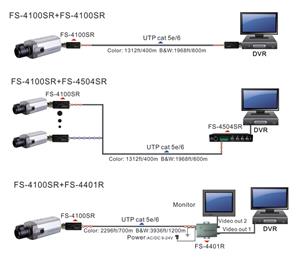 1-CH Mini Passive Video Balun/ Push pin terminal